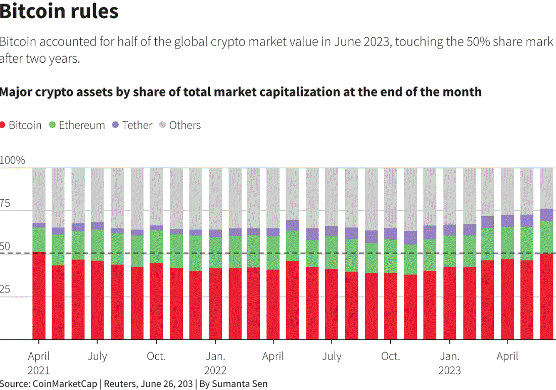 Những điểm nhấn thị trường toàn cầu 6 tháng đầu năm: Cổ phiếu, ngân hàng, tiền tệ và hàng hóa - Ảnh 7.